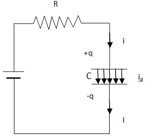 Displacement Current